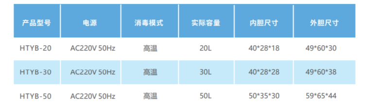 干热快速灭菌器
