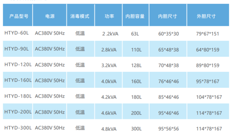 低温等离子灭菌器参数型号