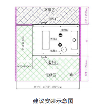 无菌传递舱安装示意图