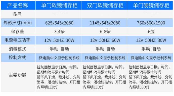 产品参数电话